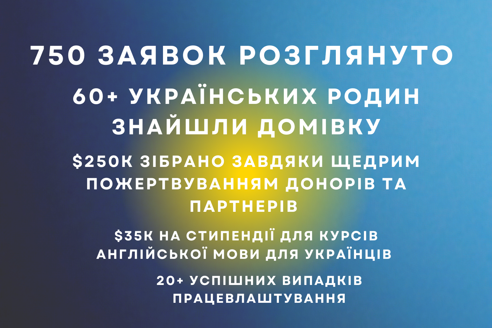  Результати нашої Програми допомоги переселенцям з України 