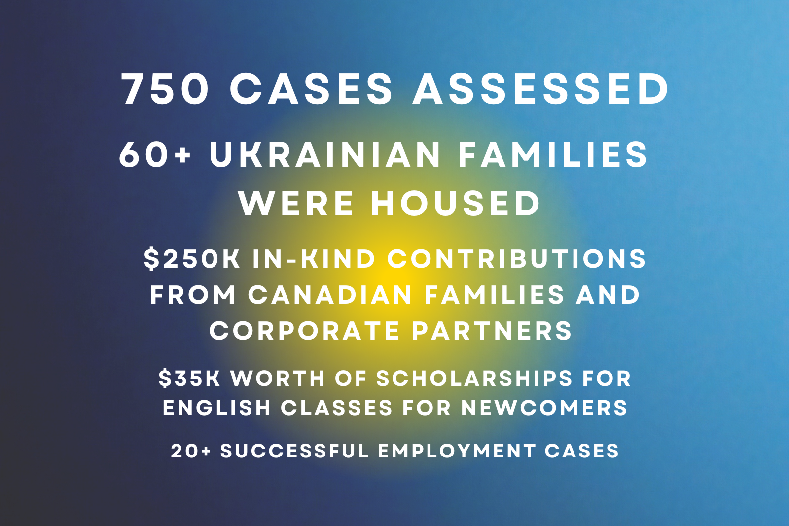 What We Achieved through the Ukrainian Displaced Assistance Program