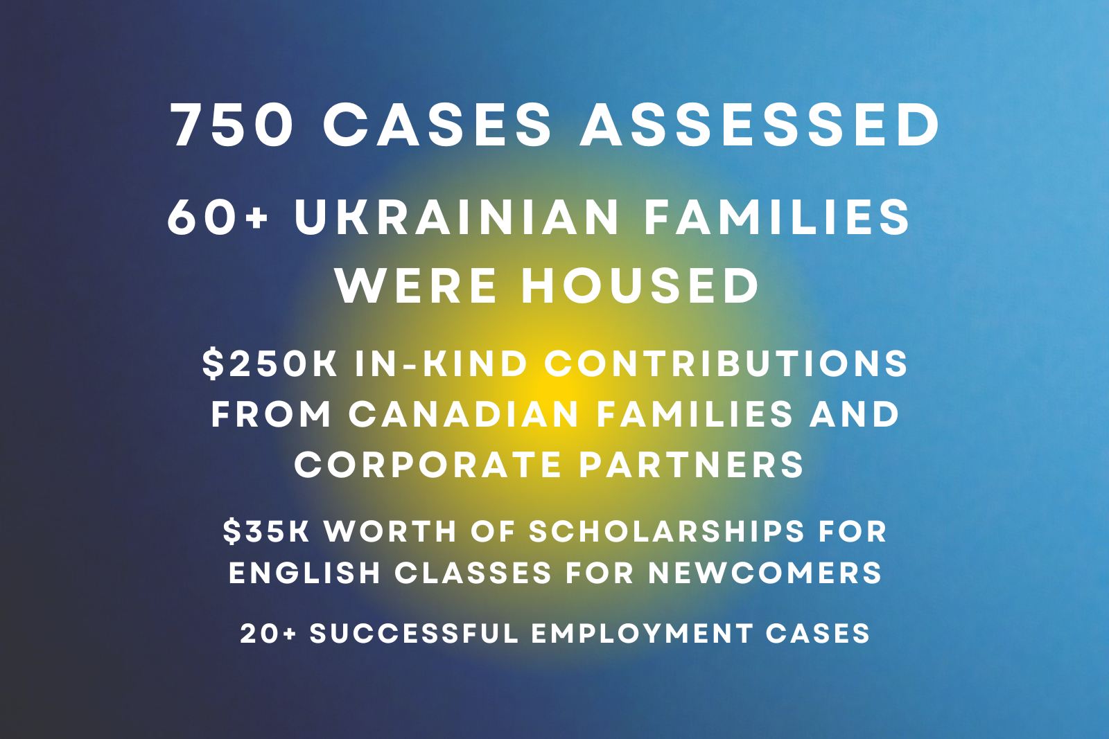 UDAP results: what we achieved