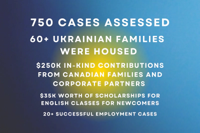 What We Achieved through the Ukrainian Displaced Assistance Program